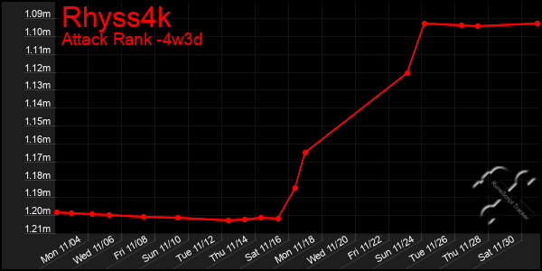 Last 31 Days Graph of Rhyss4k