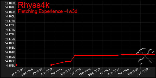 Last 31 Days Graph of Rhyss4k