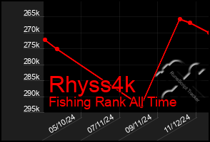 Total Graph of Rhyss4k