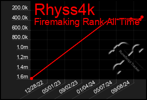 Total Graph of Rhyss4k