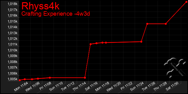 Last 31 Days Graph of Rhyss4k