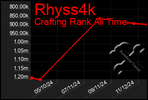 Total Graph of Rhyss4k