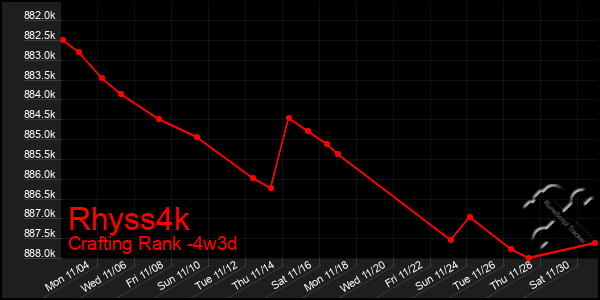 Last 31 Days Graph of Rhyss4k