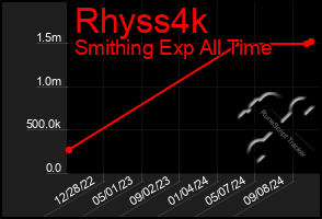 Total Graph of Rhyss4k