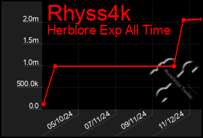 Total Graph of Rhyss4k