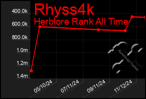 Total Graph of Rhyss4k