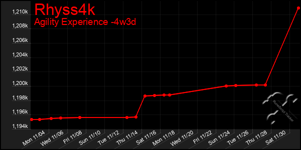 Last 31 Days Graph of Rhyss4k