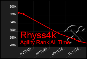 Total Graph of Rhyss4k