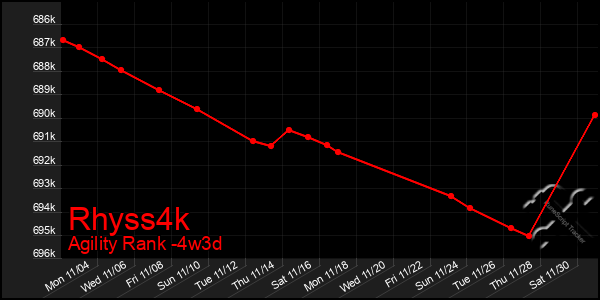 Last 31 Days Graph of Rhyss4k