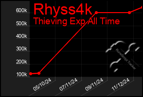 Total Graph of Rhyss4k