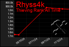 Total Graph of Rhyss4k