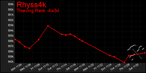 Last 31 Days Graph of Rhyss4k