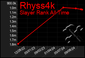 Total Graph of Rhyss4k