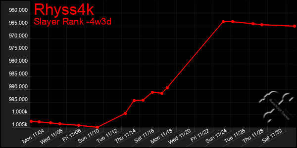 Last 31 Days Graph of Rhyss4k