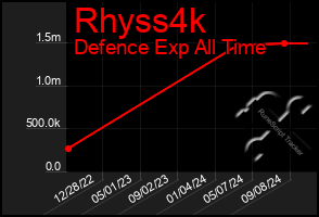 Total Graph of Rhyss4k