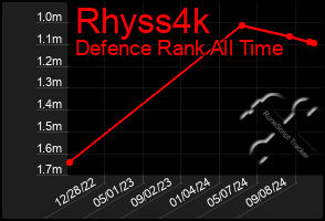 Total Graph of Rhyss4k