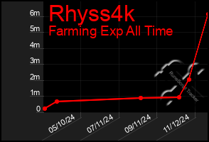 Total Graph of Rhyss4k