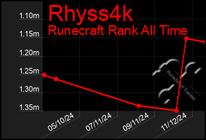 Total Graph of Rhyss4k