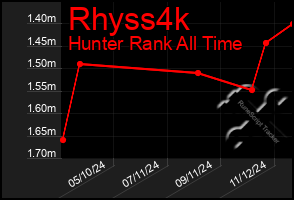 Total Graph of Rhyss4k