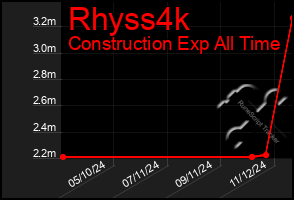 Total Graph of Rhyss4k