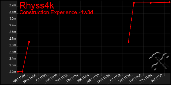 Last 31 Days Graph of Rhyss4k