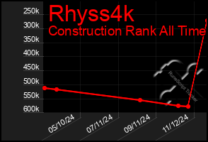 Total Graph of Rhyss4k