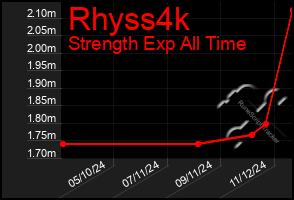 Total Graph of Rhyss4k