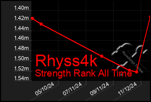 Total Graph of Rhyss4k