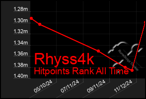 Total Graph of Rhyss4k