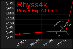 Total Graph of Rhyss4k