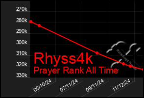 Total Graph of Rhyss4k