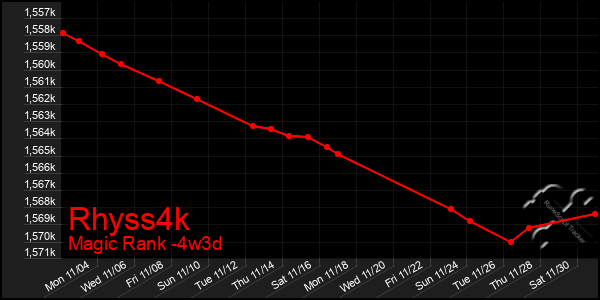 Last 31 Days Graph of Rhyss4k