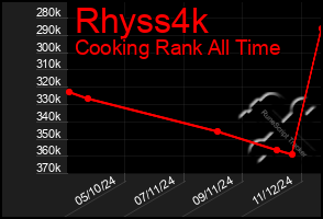 Total Graph of Rhyss4k