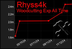 Total Graph of Rhyss4k