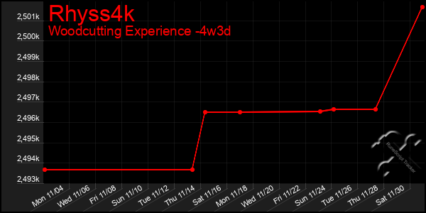 Last 31 Days Graph of Rhyss4k