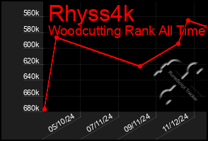 Total Graph of Rhyss4k