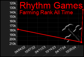 Total Graph of Rhythm Games