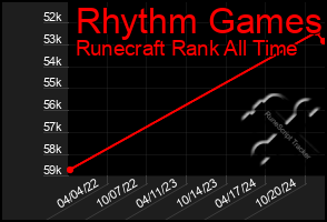 Total Graph of Rhythm Games