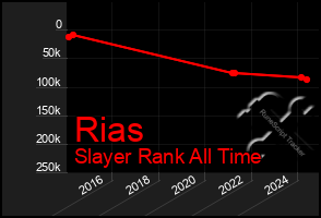 Total Graph of Rias