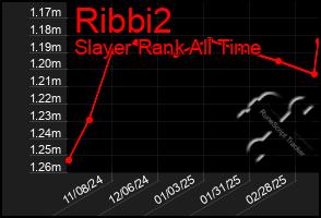 Total Graph of Ribbi2