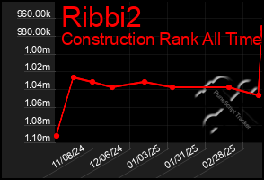 Total Graph of Ribbi2