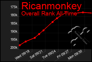 Total Graph of Ricanmonkey