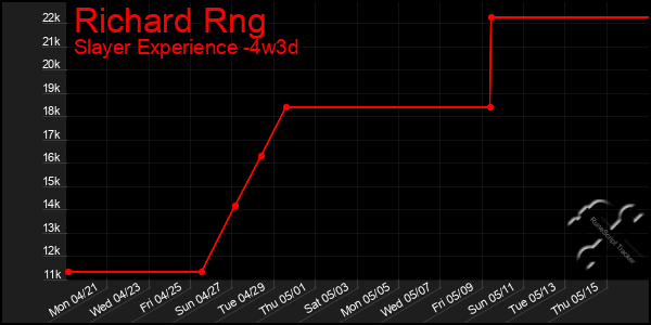 Last 31 Days Graph of Richard Rng