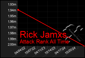 Total Graph of Rick Jamxs