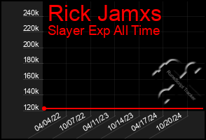 Total Graph of Rick Jamxs