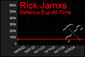 Total Graph of Rick Jamxs