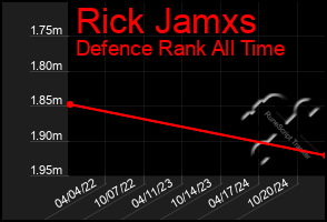 Total Graph of Rick Jamxs