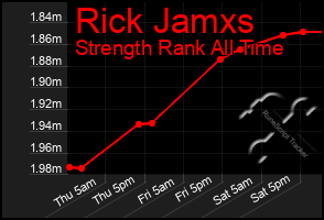 Total Graph of Rick Jamxs