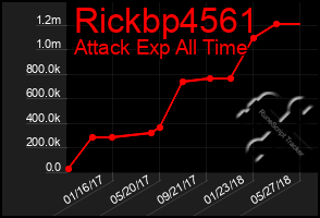 Total Graph of Rickbp4561