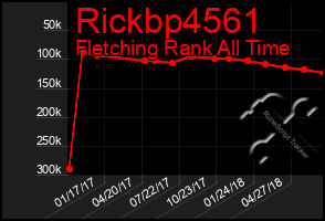 Total Graph of Rickbp4561